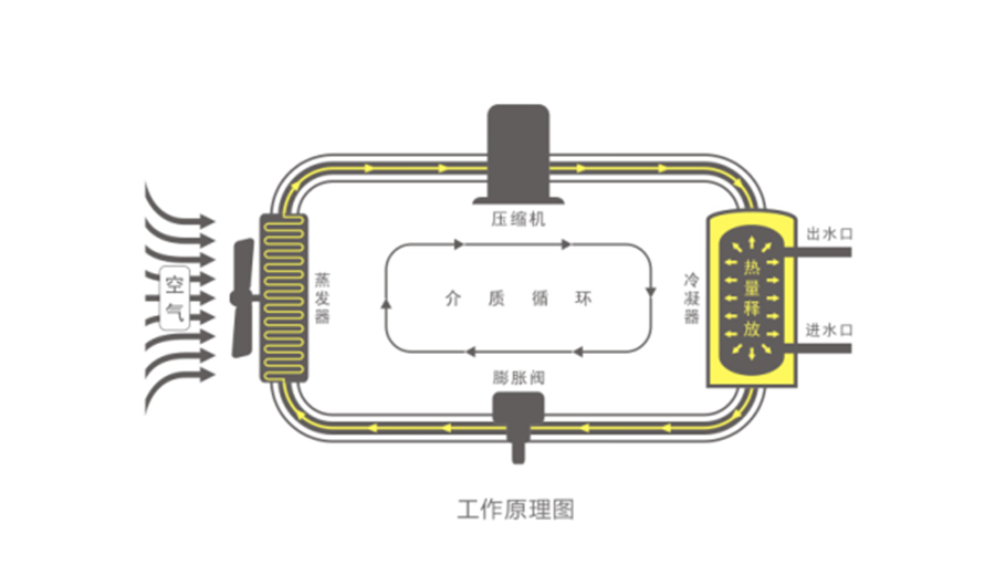 空氣能熱水器節能真相，你了解多少